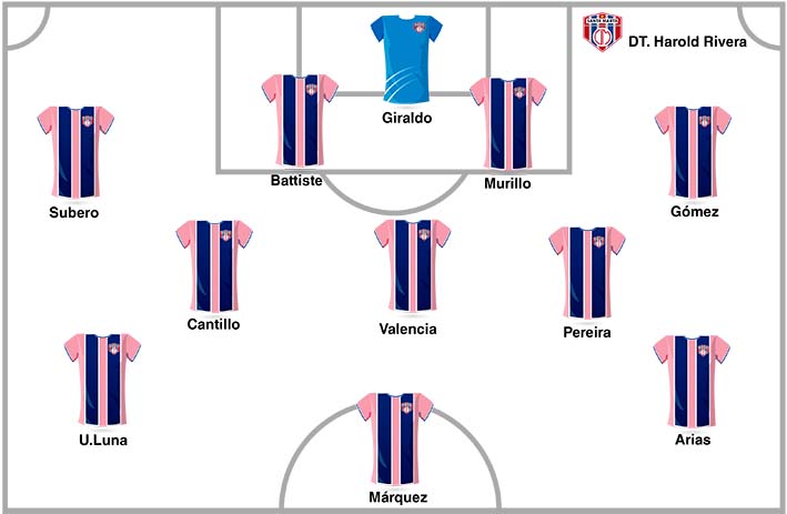 Posible once titular