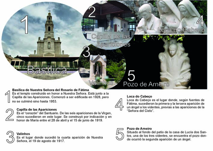Lugares visitados en el Santuario de Fátima