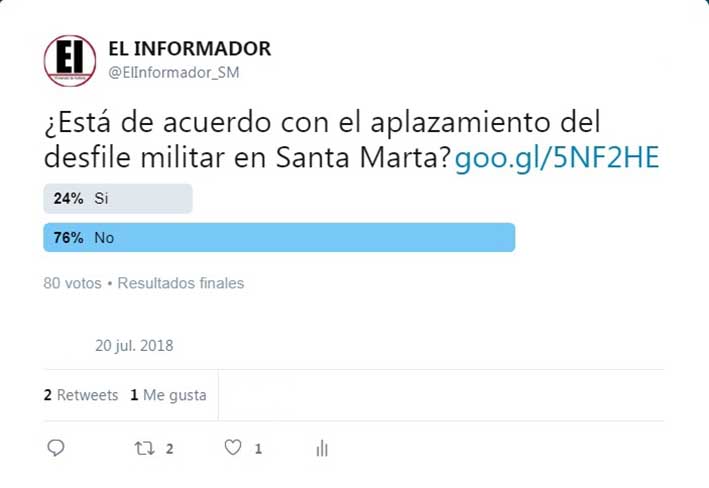El 76 % de los votantes de nuestra encuesta en Twitter @ElInformador_SM dijo que no estaba de acuerdo con la postergación de la actividad. Por su parte, el 24 % dijo que sí aceptaba la decisión.