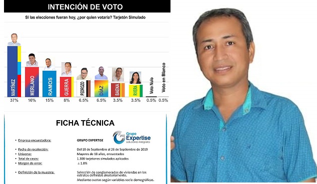 Encuesta de los candidatos en Guamal