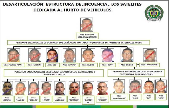 Los presuntos delincuentes operaban de Soledad y Barranquilla.