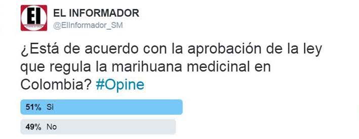  Esta encuesta fue realizada por EL INFORMADOR a través de su cuenta en Twitter @ElInformador_SM.