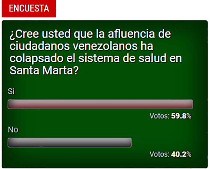 Pregunta web realizada en www.elinformador.com, participe de la encuesta y vea los resultados todos los lunes en el periódico impreso de EL INFORMADOR.