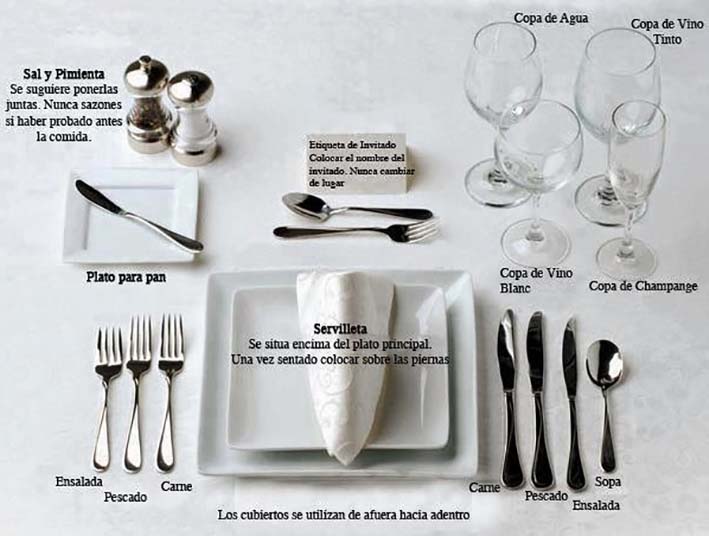 De esta forma deben estar ubicados los platos, cucharas, tenedores, etc; en una cena formal.