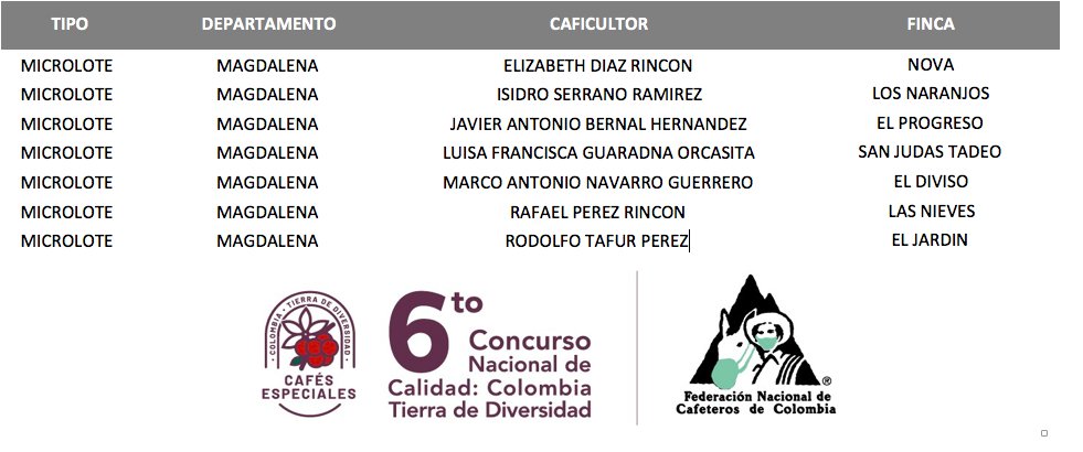 Los 7 lotes de café del Magdalena.