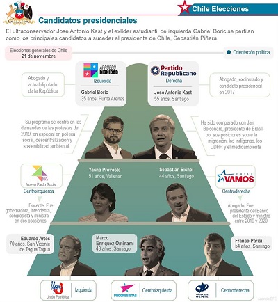 Infografía: candidatos presidenciales.