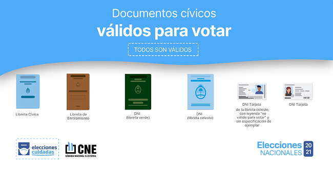 Documentos válidos para votar en Argentina. Es de anotar que los nativos pueden ejercer este derecho a partir de los 16 años y los nacionalizados, desde los 18. 