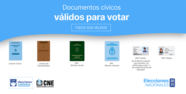 Documentos válidos para votar en Argentina. Es de anotar que los nativos pueden ejercer este derecho a partir de los 16 años y los nacionalizados, desde los 18.