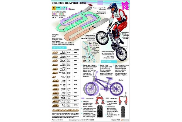 Queen Saray Villegas, con la medalla de bronce que obtuvo en la participación del certamen de BMX. 