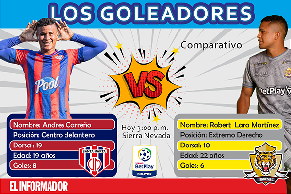 La fanaticada magdalenense ha vuelto a ilusionarse con las posibilidades de ver a su equipo en la máxima categoría del fútbol colombiano.