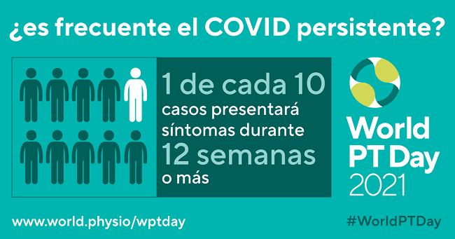 Estadística de COVID persistente