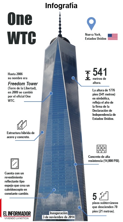 Conozca en detalle el One World Trade Center, la nueva torre erigida en reemplazo de las Torres Gemelas, un símbolo de resiliencia en Nueva York. Conservó como nombre oficial el original de la desaparecida Torre Norte. 