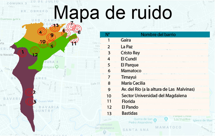Fuente: Santa Marta cómo vamos / Dadsa