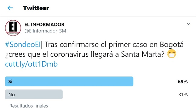 Resultados del sondeo de EL INFORMADOR en Twitter @ElInformador_SM.