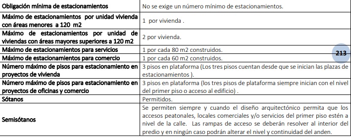Tabla 3: Normas para estacionamientos para el tratamiento urbanístico de desarrollo. Fuente: Elaboración Geografía Urbana