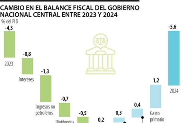  Con estos espacios, la Universidad del Magdalena ratifica su compromiso de aportar al desarrollo del territorio desde una perspectiva más justa y sostenible.