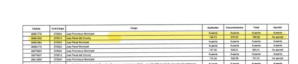2014: Heredía, al no aprobar el examen para juez penal del circuito, concursó para secretaria de juzgado de circuito, aprobó el examen y quedó en la Carrera Judicial para ejercer ese cargo. Foto de el portal El Expediente.