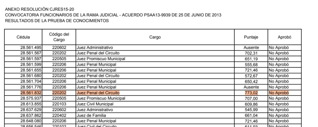 2016: solicitó una reclasificación en el puntaje que obtuvo para el cargo de Secretaria de Juzgado del Circuito y le fue aprobada por el Consejo Superior de la Judicatura.