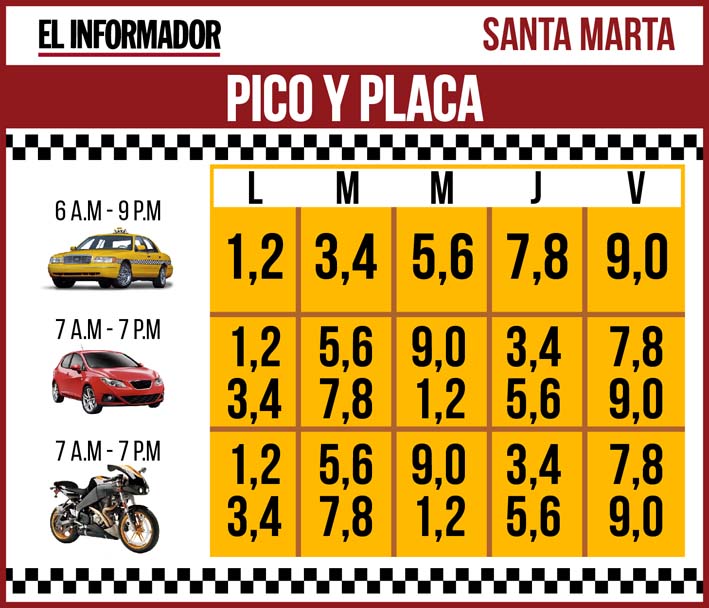 Esta es la tabla de los días de pico y placa para los vehículos particulares, taxis y motocicletas.