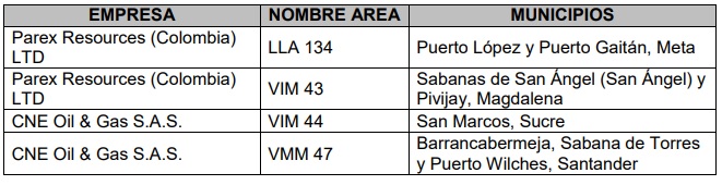 Las nuevas áreas de exploración están distribuidas entre el Magdalena, Meta, Sucre y Santander.