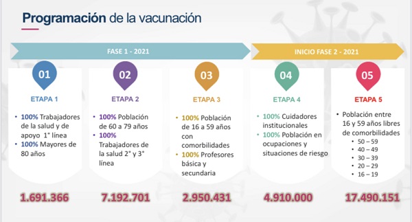 El Gobierno Nacional le apunta a vacunar 34 millones personas durante el 2021, para poder empezar a adquirir la inmunidad de rebaño.