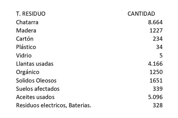 Para la multinacional Drummond la gestión ambiental contempla una visión integral que involucra todos los procesos de la compañía.