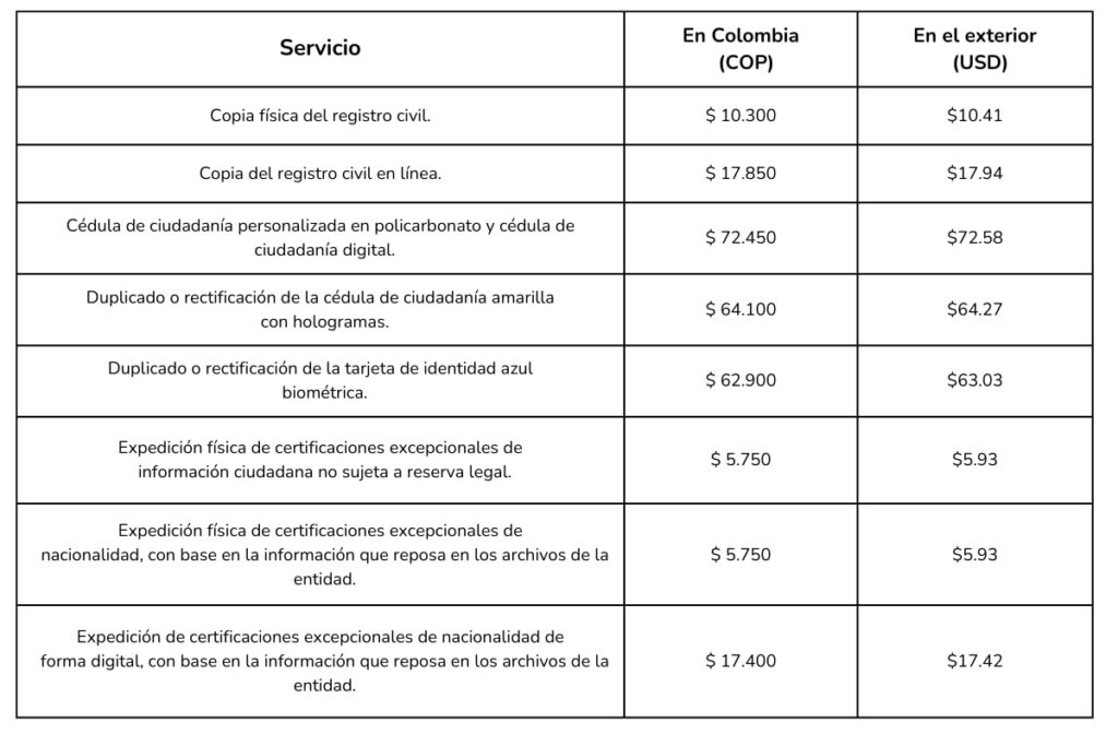 Los ajustes entrarán en vigencia a partir del 1 de marzo.