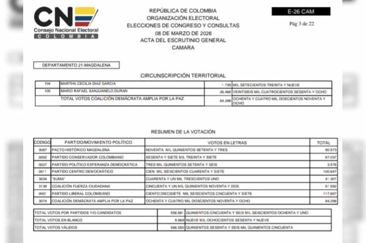 Acta E-26 de  resultados a Cámara  En esta acta la E-26 se da a conocer el número de votos obtenidos al final de los escrutinios, por cada uno de los representantes a la Cámara que resultaron elegidos en las elecciones del pasado 8 de marzo por el departamento del Magdalena.
