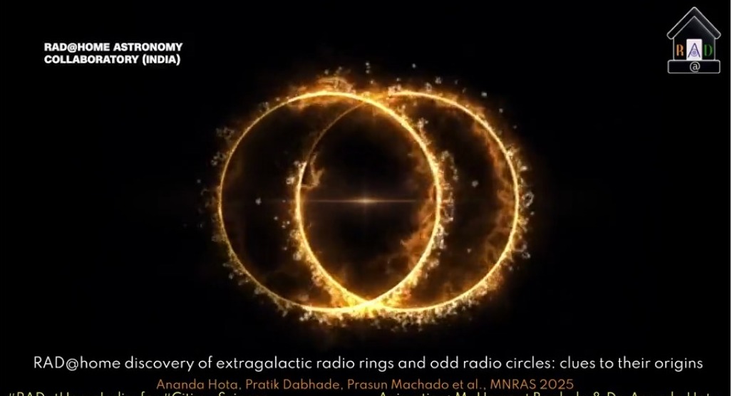 Una animación muestra dos extraños anillos circulares de radio expandiéndose tras un evento explosivo en una galaxia. RAD@home Astronomy Collaboratory (India)
