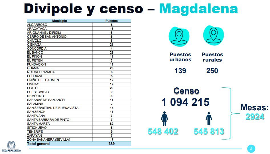 Foto: Registraduría 