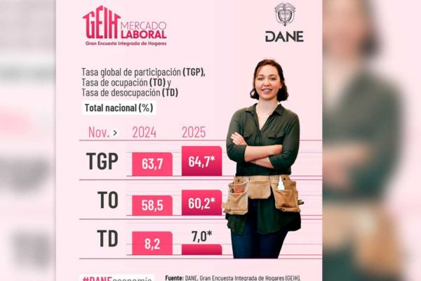 Foto DANE