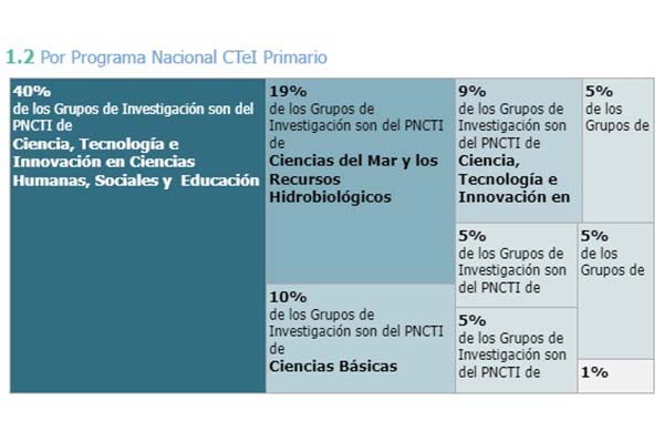 La Universidad Sergio Arboleda, la Universidad del Magdalena y la Universidad Cooperativa de Colombia son solo tres de las instituciones con semilleros de investigación en el departamento La Universidad Sergio Arboleda, la Universidad del Magdalena y la Universidad Cooperativa de Colombia son solo tres de las instituciones con semilleros de investigación en el departamento