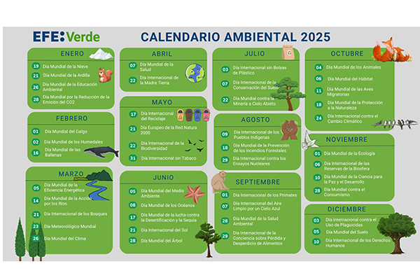  Este año 2025 está repleto de fechas que reconocen la importancia de proteger el medio ambiente, establecidas tanto por la ONU como por otras entidades internacionales con el objetivo de concienciar acerca de los desafíos ambientales e impulsar a la acción a los gobiernos y la ciudadanía.  El mes de marzo, en el que comienza la primavera, ofrece múltiples fechas  que se cierran  con el último miércoles 26, conmemorando el Día Mundial del Clima. (Foto EFE Verde)